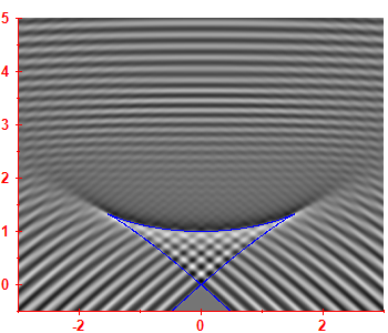 Smoothed level density